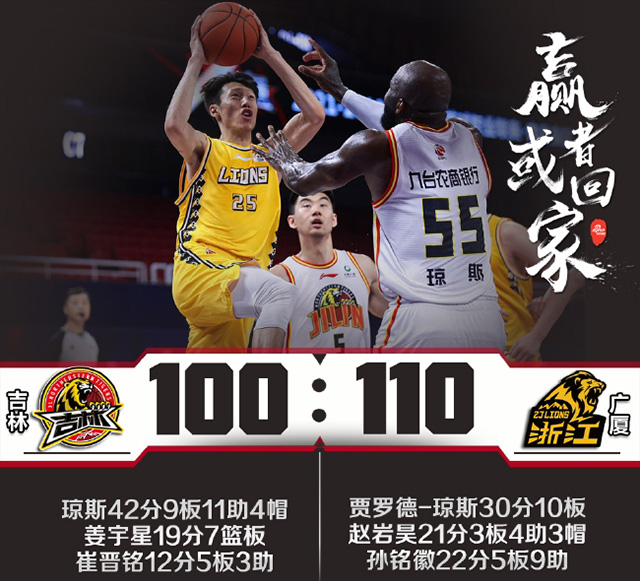 CBA简报：广厦2-0吉林 J-琼斯30+10 孙铭徽21+9 D-琼斯42+9+11 