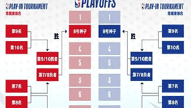 2021-2022赛季NBA附加赛规则介绍