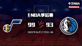 NBA简报：爵士99-93独行侠 米切尔32+6+6 博扬26分