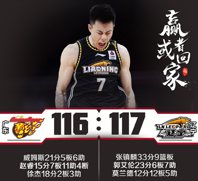 CBA简报：辽宁3-0广东进决赛 张镇麟33+9 郭艾伦23+6+7