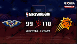 NBA简报：太阳110-99鹈鹕 保罗30+7+10 布克25+8 CJ25+8+6