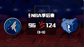 NBA简报：灰熊擒森林狼扳平比分1-1 莫兰特23+9+10 爱德华兹20+6