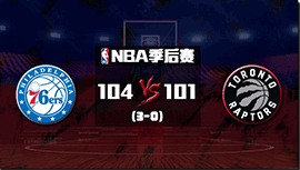 NBA简报：76人加时擒猛龙&3-0领先 恩比德33+13&绝杀 哈登19+10