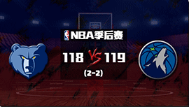 NBA简报：森林狼力克灰熊扳成2-2 唐斯33+14 爱德华兹24分 贝恩34分