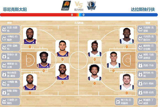 05月03日NBA西部半决赛首轮G1 独行侠vs太阳比赛直播前瞻