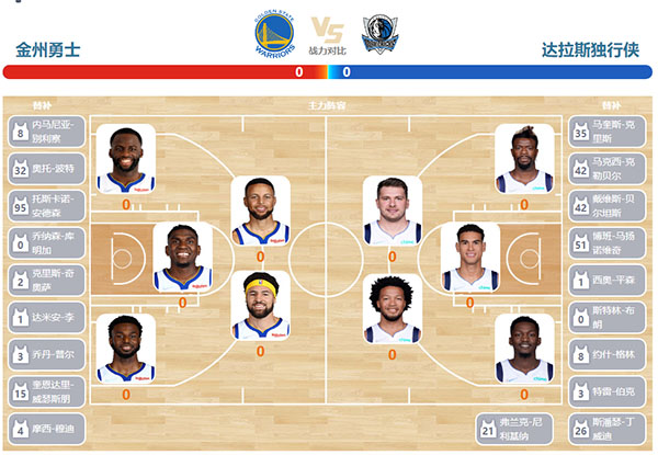 05月21日NBA西部决赛G2  独行侠vs勇士直播比赛前瞻