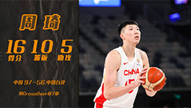 男篮世界杯：中国97-56大胜中国台北 周琦16+10+5