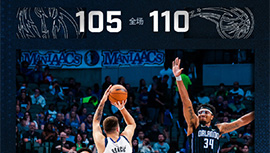 NBA简报:独行侠105-110不敌魔术 班凯罗19+5 东契奇16+5