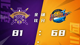 CBA简报：北控81-68擒拿四川 张帆18分3断 高登19+6+11