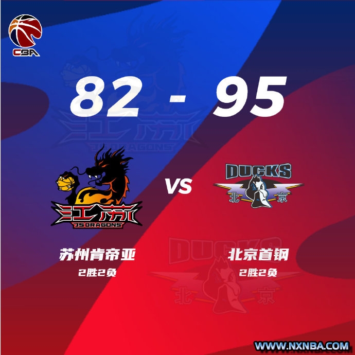 CBA简报:北京95-82大胜江苏 雷蒙16分 翟晓川13+5 