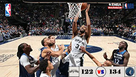 NBA简报:森林狼134-122复仇马刺 唐斯21+7 爱德华兹34+9