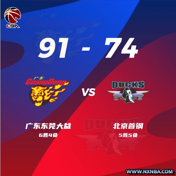 CBA简报:广东91-74大胜北京 马尚19+8+5 易建联11+8