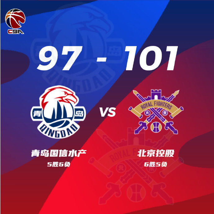 CBA简报:北控101-97击退青岛 邹雨宸22+10 王睿泽23+6 