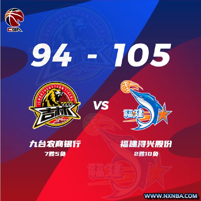 CBA简报:福建24分105-94逆转吉林 陈林坚18+22 琼斯25+13+14 