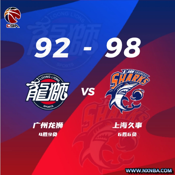 CBA简报:上海98-92力克广州 王哲林24+18 任骏威28分 