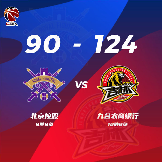 CBA简报:吉林124-90轻取北控 琼斯42+18+18 姜伟泽28+6+6