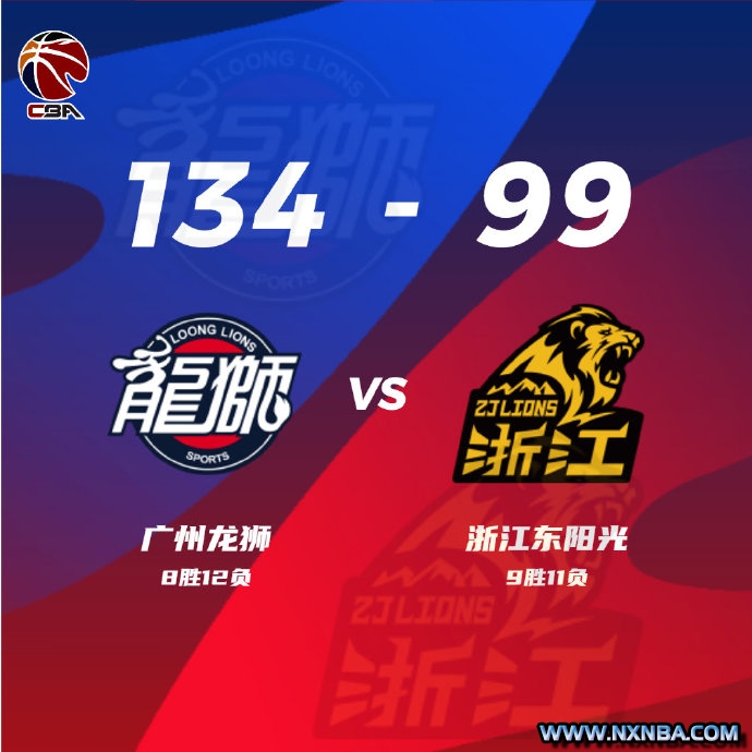 CBA简报:广州134-99大胜广厦  铭震28分 胡金秋23+5 