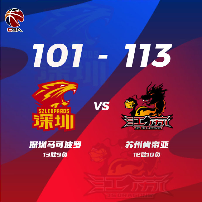 CBA简报:江苏113-101战胜深圳 布莱克尼32+6+7 贺希宁21+6+11 