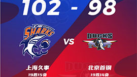 CBA简报:上海102-98双杀北京 王哲林15+12 方硕17分 曾凡博10+7