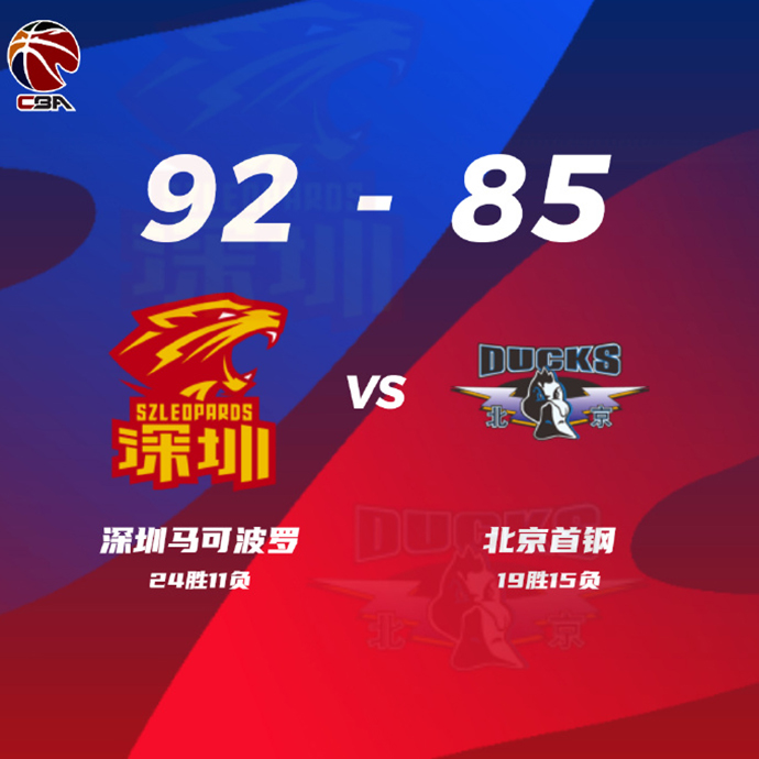 CBA简报:深圳92-85击败北京 萨林杰28+13+7 白昊天17分