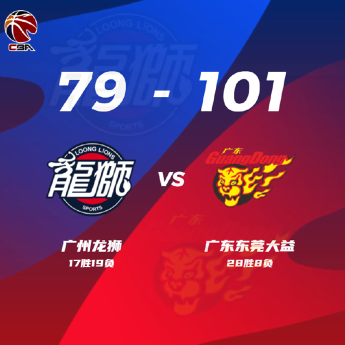 CBA简报:广东101-79击败广州 马尚21+9+12 祝铭震22+7