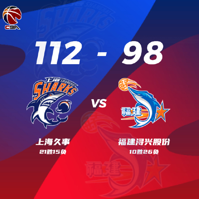 CBA简报:上海112-98击退福建 王哲林24+15 亚当斯34+7