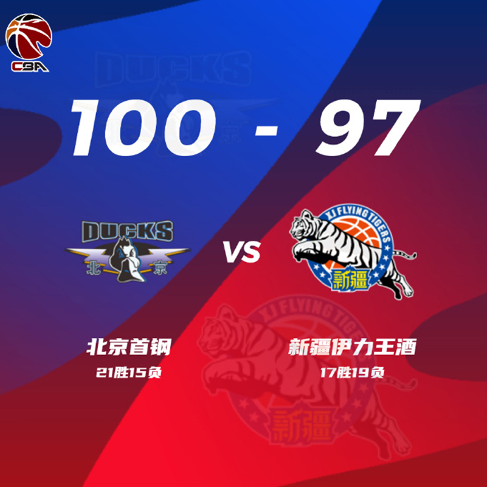 CBA简报:北京100-97力克新疆 曾凡博14+8+4帽 克莱蒙斯24分