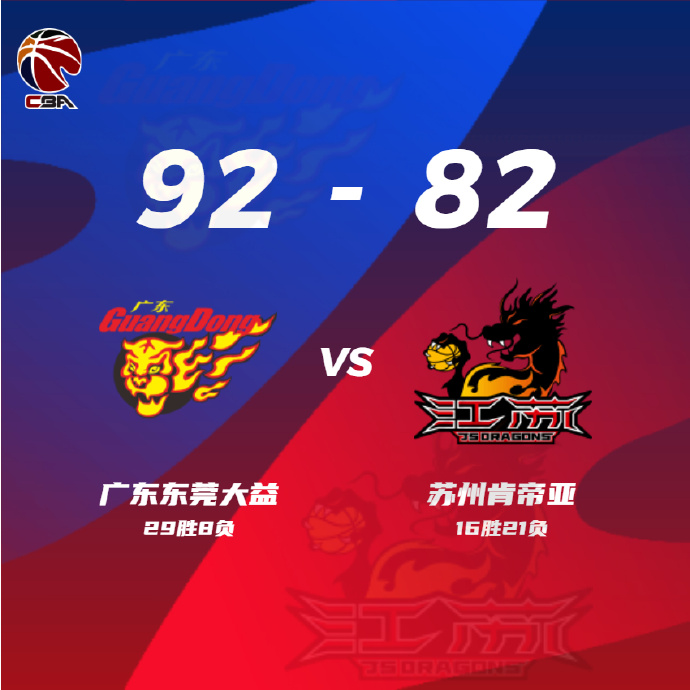 CBA简报:广东92-82双杀江苏 马尚40+9 赵率舟22分 威廉姆斯16+11