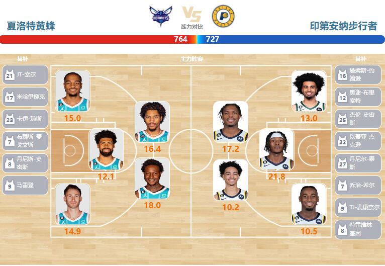 2023年03月21日NBA常规赛 步行者vs黄蜂直播比赛前瞻分析