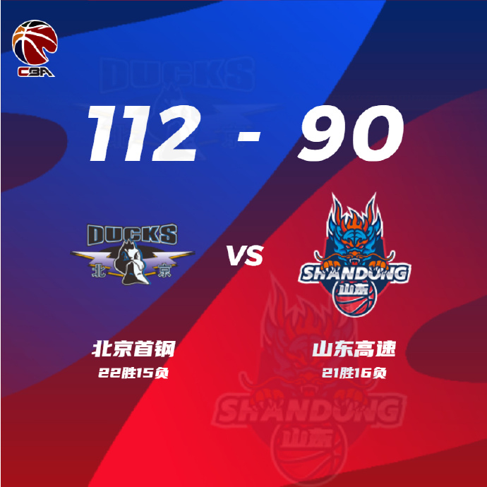 CBA简报:北京112-90战胜山东 曾凡博15+4帽 吉布森准三双