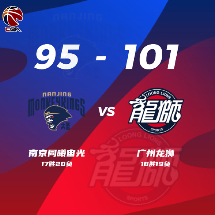 CBA简报:广州101-95力克同曦 崔永熙25+12 陈盈骏22+8+5断