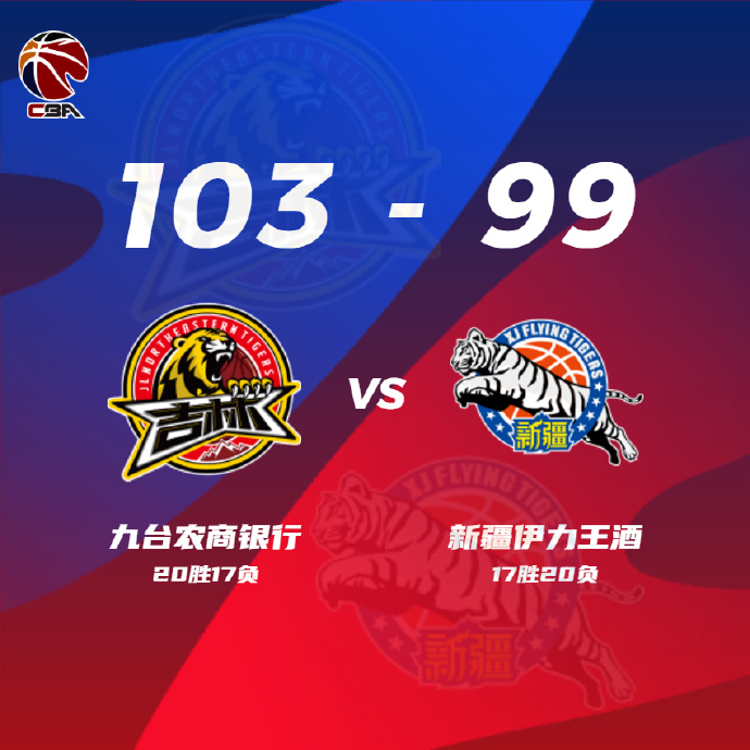 CBA简报:吉林103-99大胜新疆 琼斯34+7+12 阿不都沙拉木22+16 