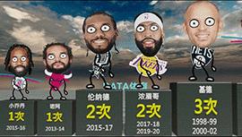 NBA拿“双一阵”有多难？现役仅6人上榜！