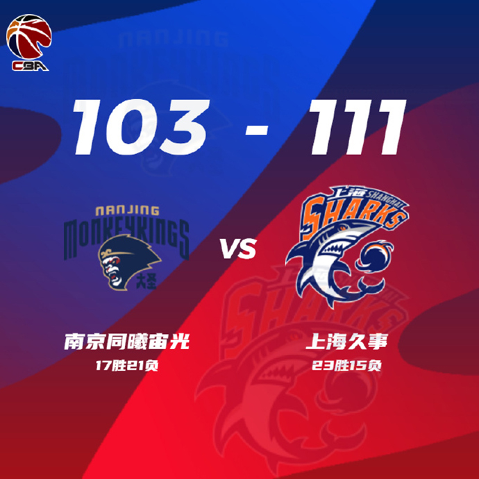 CBA简报:上海111-103逆转同曦 王哲林35+16+4断 王岚嵚16+6