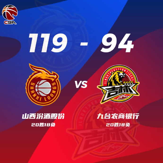 CBA简报::山西119-94轻取吉林  葛昭宝24+9+7 原帅22+10