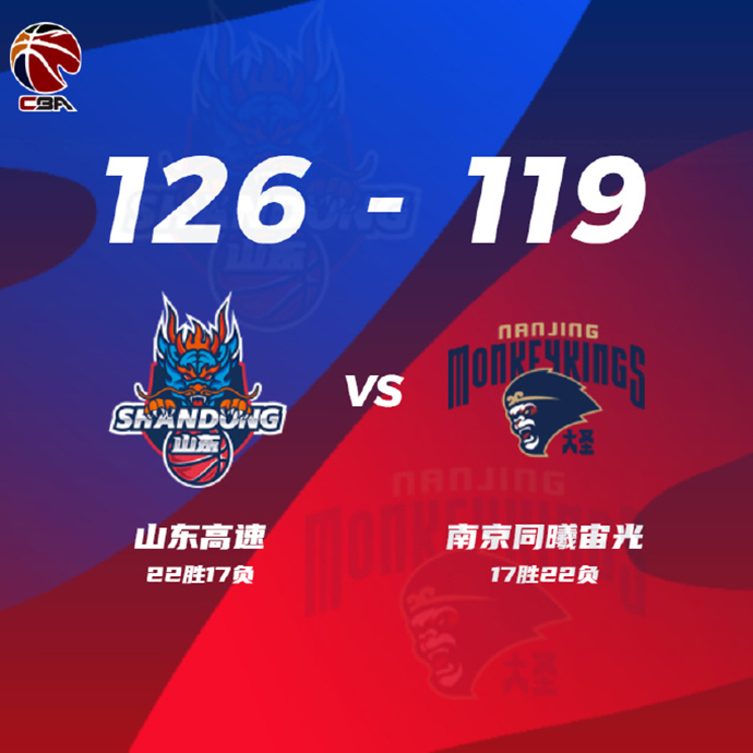 CBA简报:同曦119-126不敌山东 皮特森50+6 吉伦沃特35+13