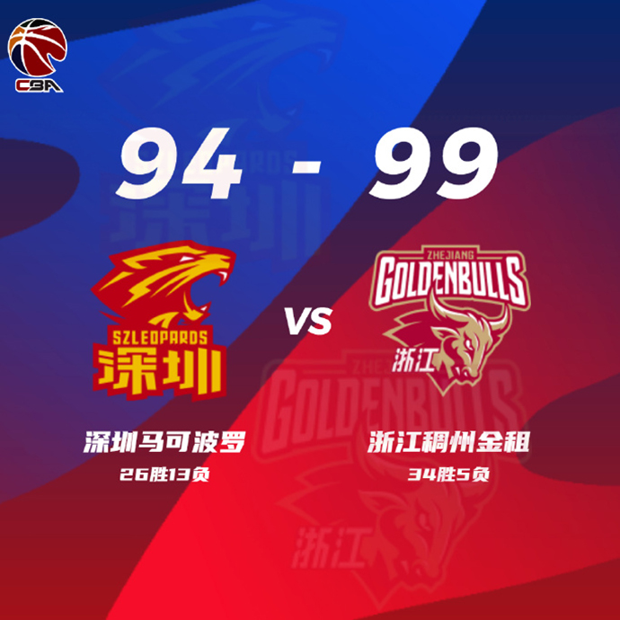 CBA简报:浙江99-94力胜深圳锁定冠军 刘泽一18+9 萨林杰32+21+7