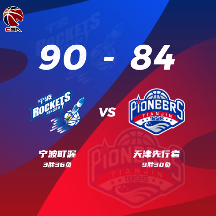 CBA简报:宁波90-84险胜天津 王向彬15分&6中6 林庭谦31+6