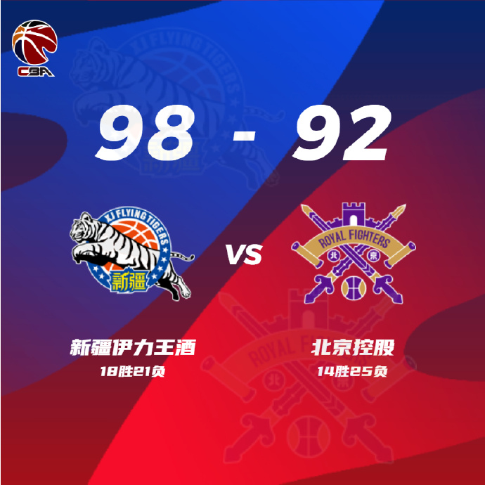 CBA简报:新疆98-92战胜北控 阿不都沙拉木23+15 克莱蒙斯24分