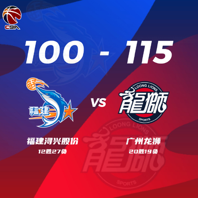 CBA简报:广州115-100大胜福建 崔永熙32+6 陈林坚27+6