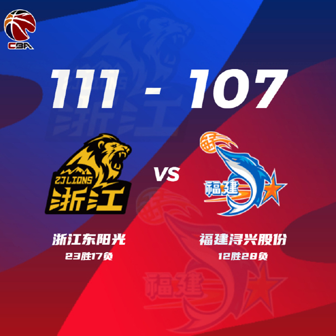 CBA简报:广厦111-107逆转福建 胡金秋30+19+3帽 孙铭徽23+8+8