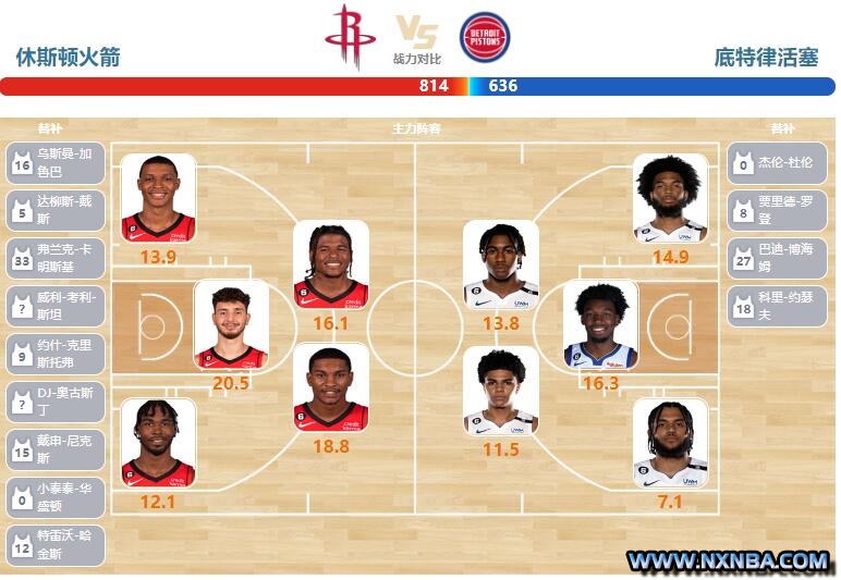 2023年04月01日NBA常规赛 活塞vs火箭直播比赛前瞻分析