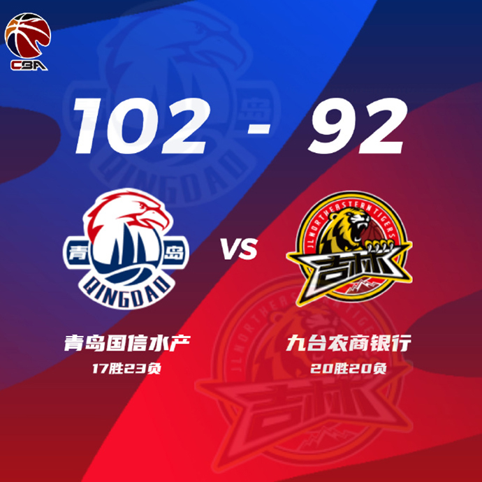 CBA简报:青岛102-92击败吉林 王睿泽28+11 琼斯42+18+8