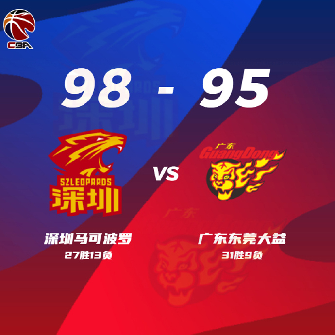 CBA简报:深圳98-95击退广东杀 萨林杰23+13 赵睿18+8