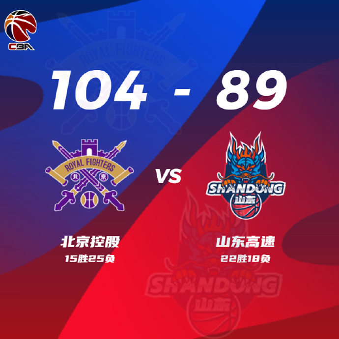 CBA简报:北控104-8击退山东 邹雨宸20+11 高诗岩23中6