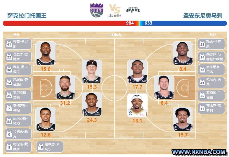 2023年04月03日NBA常规赛 马刺vs国王直播比赛前瞻分析