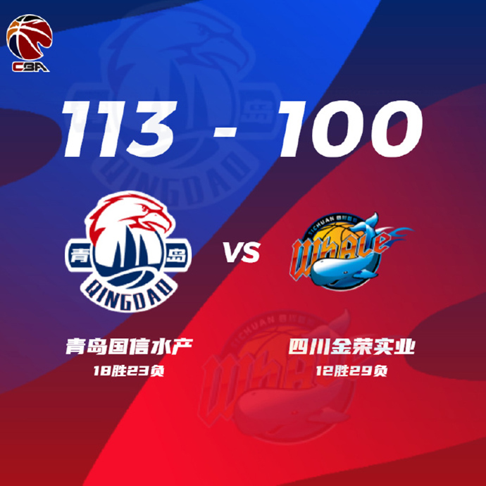 CBA简报:青岛113-100击退四川 杰曼45+16+5 赵嘉义33分&三分7中7