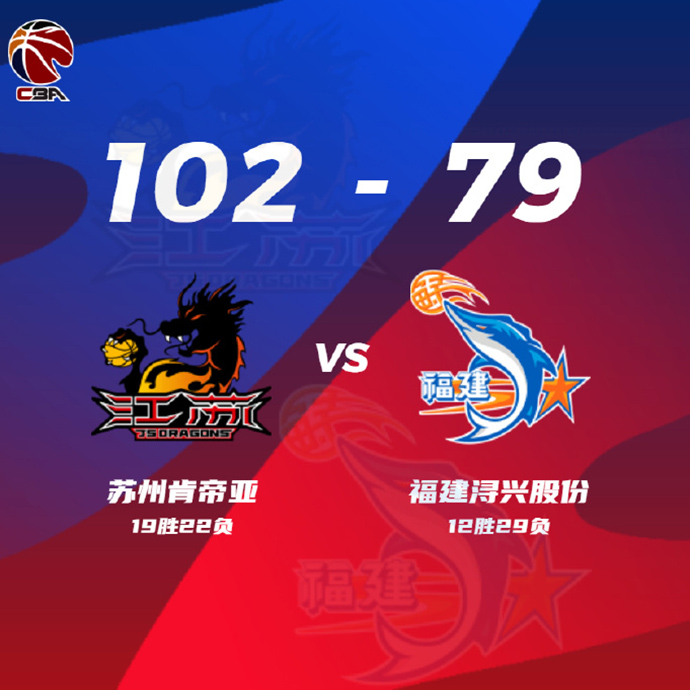 CBA简报: 江苏102-79大胜福建 布莱克尼36+7 亚当斯19+9