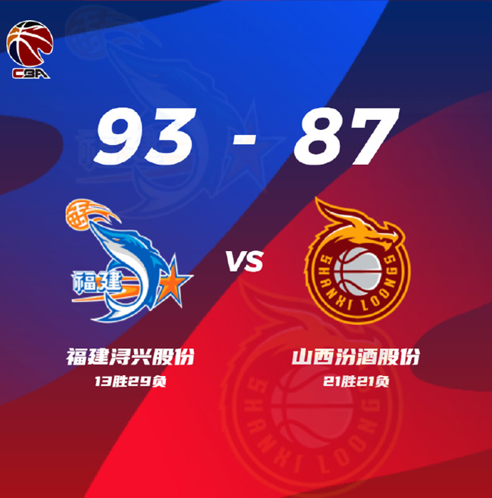 CBA简报: 福建93-87险胜山西 梅克24+18 陈林坚23+6