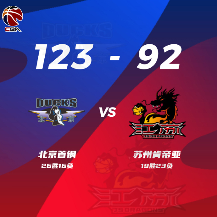 CBA简报:北京123-92轻取江苏迎4连胜 张才仁22分 曾凡博18分